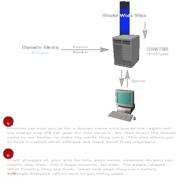 web2