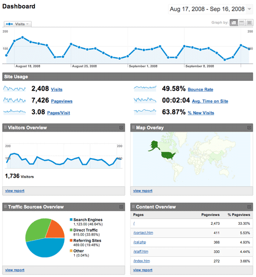 webgooglechart